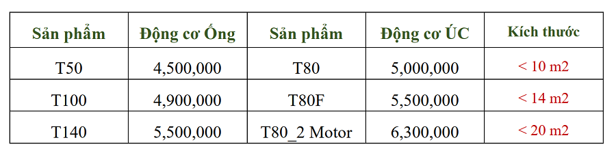 Báo giá cửa cuốn ống trong